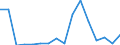 SITC (1-Steller): Außenhandel: Lebende Tiere und Nahrungsmittel / Deutschland insgesamt: Deutschland / Länderverzeichnis für die Außenhandelsstatistik: Somalia / Wertmerkmal: Ausfuhr: Gewicht