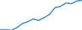 SITC (2-Steller): Außenhandel: Verschiedene genießbare Waren und Zubereitungen / Deutschland insgesamt: Deutschland / Wertmerkmal: Ausfuhr: Gewicht