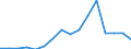 SITC (2-Steller): Außenhandel: Andere Beförderungsmittel / Deutschland insgesamt: Deutschland / Wertmerkmal: Ausfuhr: Gewicht