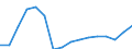 SITC (2-Steller): Außenhandel: Getränke / Deutschland insgesamt: Deutschland / Wertmerkmal: Einfuhr: Gewicht