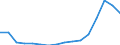 SITC (3-Steller): Außenhandel: Rohholz und grob zugerichtetes Holz / Deutschland insgesamt: Deutschland / Wertmerkmal: Ausfuhr: Gewicht