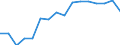 SITC (3-Steller): Außenhandel: Edelmetallerze (Konz.,Schrott,Rückst.), außer Gold / Deutschland insgesamt: Deutschland / Wertmerkmal: Ausfuhr: Gewicht