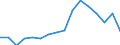 SITC (3-Steller): Außenhandel: Metallsalze und -peroxosalze der anorgan. Säuren / Deutschland insgesamt: Deutschland / Wertmerkmal: Ausfuhr: Gewicht