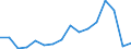 Main Industrial Groupings: Energie / Deutschland insgesamt: Deutschland / Wertmerkmal: Ausfuhr: Gewicht