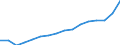 Main Industrial Groupings: Verbrauchsgüter / Deutschland insgesamt: Deutschland / Wertmerkmal: Ausfuhr: Wert