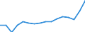 Main Industrial Groupings: Erzeugnisse der Vorleistungsgüterproduzenten / Deutschland insgesamt: Deutschland / Wertmerkmal: Einfuhr: Wert