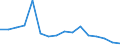Main Industrial Groupings: Energie / Deutschland insgesamt: Deutschland / Länderverzeichnis für die Außenhandelsstatistik: Vereinigtes Königreich / Wertmerkmal: Ausfuhr: Gewicht
