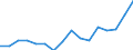 Main Industrial Groupings: Energie / Deutschland insgesamt: Deutschland / Länderverzeichnis für die Außenhandelsstatistik: Guinea / Wertmerkmal: Ausfuhr: Gewicht