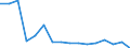 Main Industrial Groupings: Energie / Deutschland insgesamt: Deutschland / Länderverzeichnis für die Außenhandelsstatistik: Nigeria / Wertmerkmal: Ausfuhr: Gewicht