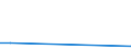 Main Industrial Groupings: Energie / Deutschland insgesamt: Deutschland / Länderverzeichnis für die Außenhandelsstatistik: Eritrea (ab 1994) / Wertmerkmal: Ausfuhr: Gewicht