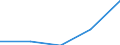 Main Industrial Groupings: Energie / Deutschland insgesamt: Deutschland / Ländergruppen: Länder insgesamt / Wertmerkmal: Ausfuhr: Index der Durchschnittswerte