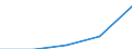 Main Industrial Groupings: Erzeugnisse der Investitionsgüterproduzenten / Deutschland insgesamt: Deutschland / Ländergruppen: Länder insgesamt / Wertmerkmal: Ausfuhr: Index der Durchschnittswerte