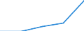 Main Industrial Groupings: Erzeugnisse der Gebrauchsgüterproduzenten / Deutschland insgesamt: Deutschland / Ländergruppen: Länder insgesamt / Wertmerkmal: Einfuhr: Index der Durchschnittswerte