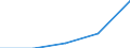 Main Industrial Groupings: Landwirtschaftsgüter / Deutschland insgesamt: Deutschland / Ländergruppen: Länder insgesamt / Wertmerkmal: Einfuhr: Index der Durchschnittswerte