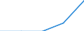 Main Industrial Groupings: Verbrauchsgüter / Deutschland insgesamt: Deutschland / Ländergruppen: Länder insgesamt / Wertmerkmal: Ausfuhr: Index der tatsächlichen Werte