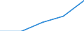 Main Industrial Groupings: Landwirtschaftsgüter / Deutschland insgesamt: Deutschland / Ländergruppen: Länder insgesamt / Wertmerkmal: Ausfuhr: Index der tatsächlichen Werte