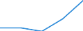 Main Industrial Groupings: Erzeugnisse der Vorleistungsgüterproduzenten / Deutschland insgesamt: Deutschland / Ländergruppen: Länder insgesamt / Wertmerkmal: Einfuhr: Index der tatsächlichen Werte