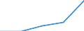 Main Industrial Groupings: Verbrauchsgüter / Deutschland insgesamt: Deutschland / Ländergruppen: Länder insgesamt / Wertmerkmal: Einfuhr: Index der tatsächlichen Werte