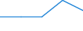 Main Industrial Groupings: Erzeugnisse der Gebrauchsgüterproduzenten / Deutschland insgesamt: Deutschland / Ländergruppen: Länder insgesamt / Wertmerkmal: Einfuhr: Index des Volumens