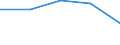 Main Industrial Groupings: Landwirtschaftsgüter / Deutschland insgesamt: Deutschland / Ländergruppen: Länder insgesamt / Wertmerkmal: Einfuhr: Index des Volumens