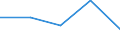 Main Industrial Groupings: Verbrauchsgüter / Deutschland insgesamt: Deutschland / Ländergruppen: Länder insgesamt / Wertmerkmal: Ausfuhr: Volumen