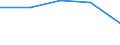 Main Industrial Groupings: Landwirtschaftsgüter / Deutschland insgesamt: Deutschland / Ländergruppen: Länder insgesamt / Wertmerkmal: Einfuhr: Volumen