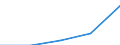 Warengruppen (EGW 2002: 1-Steller): Enderzeugnisse / Deutschland insgesamt: Deutschland / Ländergruppen: Länder insgesamt / Wertmerkmal: Ausfuhr: Index der Durchschnittswerte