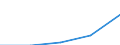 Warengruppen (EGW 2002: 1-Steller): Genussmittel / Deutschland insgesamt: Deutschland / Ländergruppen: Länder insgesamt / Wertmerkmal: Einfuhr: Index der Durchschnittswerte