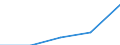 Warengruppen (EGW 2002: 1-Steller): Enderzeugnisse / Deutschland insgesamt: Deutschland / Ländergruppen: Länder insgesamt / Wertmerkmal: Einfuhr: Index der Durchschnittswerte