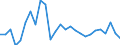 Länderverzeichnis für die Außenhandelsstatistik: Frankreich / Deutschland insgesamt: Deutschland / Monate: Januar / Wertmerkmal: Ausfuhr: Gewicht