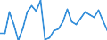 Länderverzeichnis für die Außenhandelsstatistik: Belgien (ab 1999) / Deutschland insgesamt: Deutschland / Monate: Januar / Wertmerkmal: Ausfuhr: Gewicht