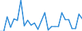 Länderverzeichnis für die Außenhandelsstatistik: Andorra / Deutschland insgesamt: Deutschland / Monate: Januar / Wertmerkmal: Ausfuhr: Gewicht