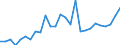 Länderverzeichnis für die Außenhandelsstatistik: Estland (ab 1992) / Deutschland insgesamt: Deutschland / Monate: Januar / Wertmerkmal: Ausfuhr: Gewicht