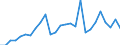 Länderverzeichnis für die Außenhandelsstatistik: Ukraine (ab 05/1992) / Deutschland insgesamt: Deutschland / Monate: Januar / Wertmerkmal: Ausfuhr: Gewicht