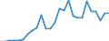 Länderverzeichnis für die Außenhandelsstatistik: Georgien (ab 05/1992) / Deutschland insgesamt: Deutschland / Monate: Januar / Wertmerkmal: Ausfuhr: Gewicht