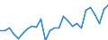 Länderverzeichnis für die Außenhandelsstatistik: Usbekistan (ab 05/1992) / Deutschland insgesamt: Deutschland / Monate: Januar / Wertmerkmal: Ausfuhr: Gewicht