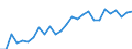 Länderverzeichnis für die Außenhandelsstatistik: Bosnien und Herzegowina (ab 1993) / Deutschland insgesamt: Deutschland / Monate: Januar / Wertmerkmal: Ausfuhr: Gewicht