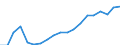 Länderverzeichnis für die Außenhandelsstatistik: Serbien (ab 06/2005) / Deutschland insgesamt: Deutschland / Monate: Januar / Wertmerkmal: Ausfuhr: Gewicht