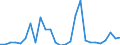 Länderverzeichnis für die Außenhandelsstatistik: Tschad / Deutschland insgesamt: Deutschland / Monate: Januar / Wertmerkmal: Ausfuhr: Gewicht