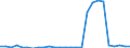 Länderverzeichnis für die Außenhandelsstatistik: Guinea / Deutschland insgesamt: Deutschland / Monate: Januar / Wertmerkmal: Ausfuhr: Gewicht