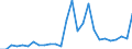 Länderverzeichnis für die Außenhandelsstatistik: Ghana / Deutschland insgesamt: Deutschland / Monate: Januar / Wertmerkmal: Ausfuhr: Gewicht