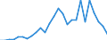 Länderverzeichnis für die Außenhandelsstatistik: Äquatorialguinea / Deutschland insgesamt: Deutschland / Monate: Januar / Wertmerkmal: Ausfuhr: Gewicht