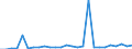 Länderverzeichnis für die Außenhandelsstatistik: Demokratische Republik Kongo / Deutschland insgesamt: Deutschland / Monate: Januar / Wertmerkmal: Ausfuhr: Gewicht