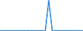 Länderverzeichnis für die Außenhandelsstatistik: Eritrea (ab 1994) / Deutschland insgesamt: Deutschland / Monate: Januar / Wertmerkmal: Ausfuhr: Gewicht