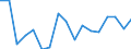 Warenverzeichnis Außenhandelsstatistik (2-Steller): Ölsamen usw., Heilpflanzen usw. / Deutschland insgesamt: Deutschland / Monate: Januar / Wertmerkmal: Ausfuhr: Gewicht