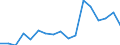 Warenverzeichnis Außenhandelsstatistik (2-Steller): Zucker und Zuckerwaren / Deutschland insgesamt: Deutschland / Monate: Januar / Wertmerkmal: Ausfuhr: Gewicht