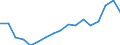 Warenverzeichnis Außenhandelsstatistik (2-Steller): Erze, Schlacken, Aschen / Deutschland insgesamt: Deutschland / Monate: Januar / Wertmerkmal: Ausfuhr: Gewicht