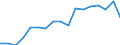 Warenverzeichnis Außenhandelsstatistik (2-Steller): Eiweißstoffe, Klebstoffe, Enzyme / Deutschland insgesamt: Deutschland / Monate: Januar / Wertmerkmal: Ausfuhr: Gewicht