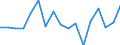 Warenverzeichnis Außenhandelsstatistik (2-Steller): Sprengstoffe, pyrotechnische Artikel usw. / Deutschland insgesamt: Deutschland / Monate: Januar / Wertmerkmal: Ausfuhr: Gewicht