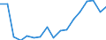 Warenverzeichnis Außenhandelsstatistik (2-Steller): Holz, Holzwaren, Holzkohle / Deutschland insgesamt: Deutschland / Monate: Januar / Wertmerkmal: Ausfuhr: Gewicht